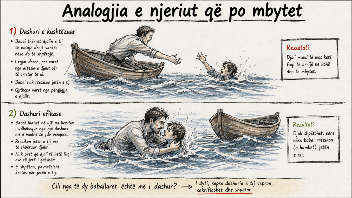 Analogjia e njeriut që po mbytet