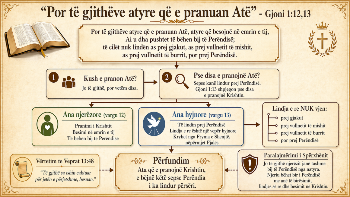 “Por të gjithëve atyre që e pranuan Atë” – Gjoni 1:12,13