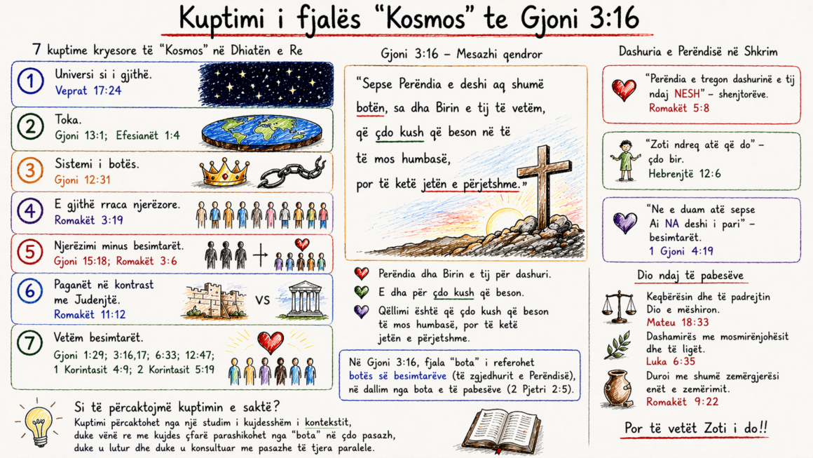 Kuptimi i fjalës “Kosmos” te Gjoni 3:16